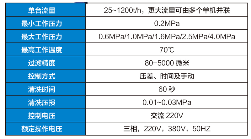 DJGL矿用多级自清洗过滤器