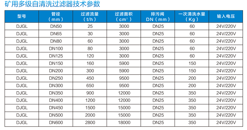 DJGL矿用多级自清洗过滤器