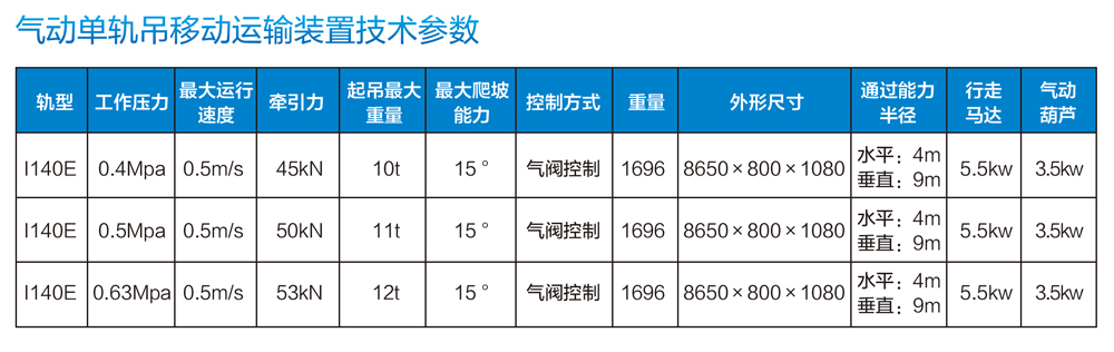 dq气动单轨吊canshu