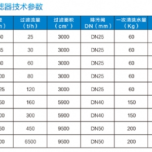 DSF自清洗过滤器