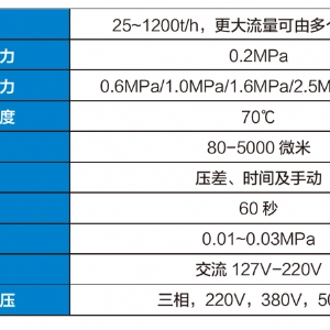 ZCL-1矿用水质过滤器