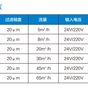 ZCL-1矿用水质过滤器