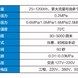 ZCL-2双通互补过滤器