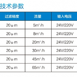 ZCL-2双通互补过滤器