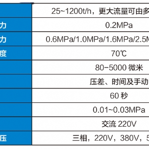 DJGL矿用多级自清洗过滤器