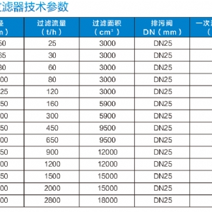 DJGL矿用多级自清洗过滤器