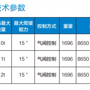 DQ系列气动单轨吊移动运输装置