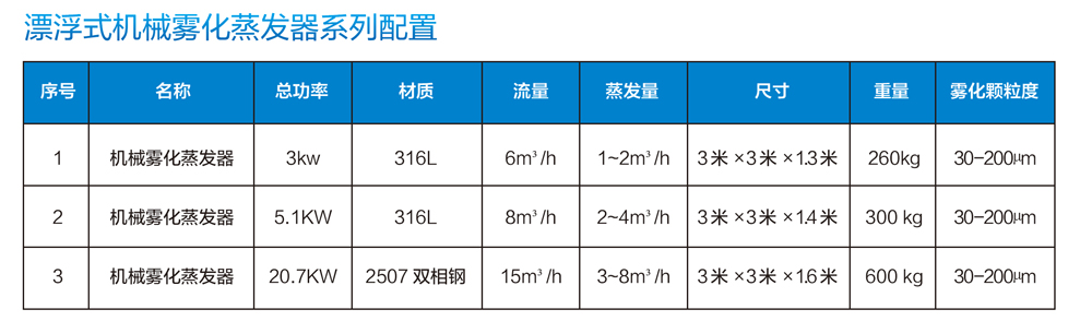 漂浮式机械雾化东瀛体育
器参数