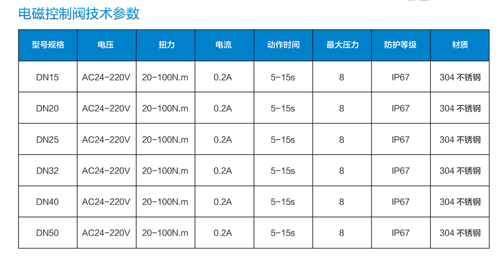 电磁控制阀参数